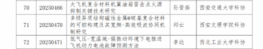 喜讯【祝贺365英国上市公司邱云博士的项目  入选陕西省科协青年人才托举计划项目】